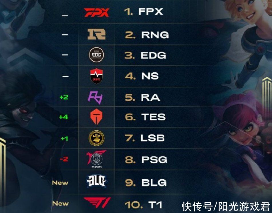 实现反超